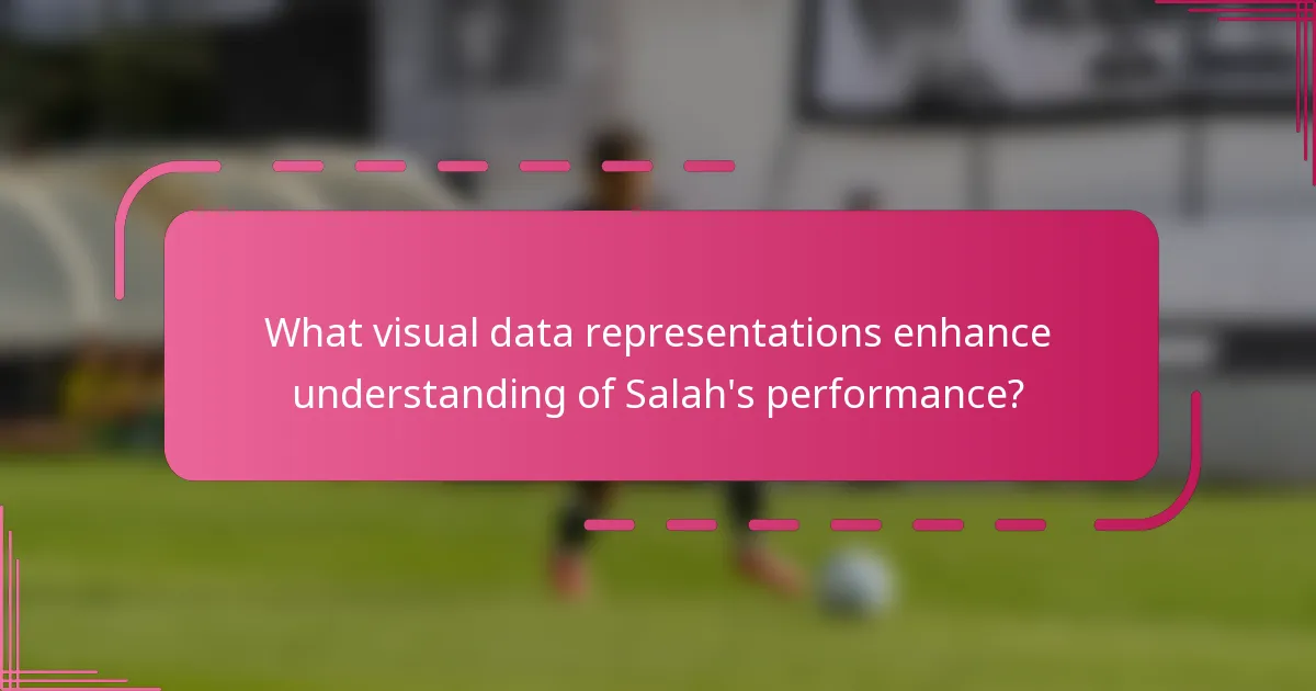 What visual data representations enhance understanding of Salah's performance?